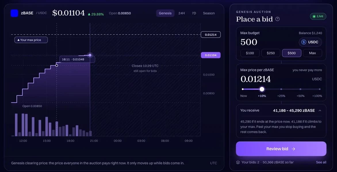 A genesis auction in the Zaps app: the clearing price chart and the bid panel