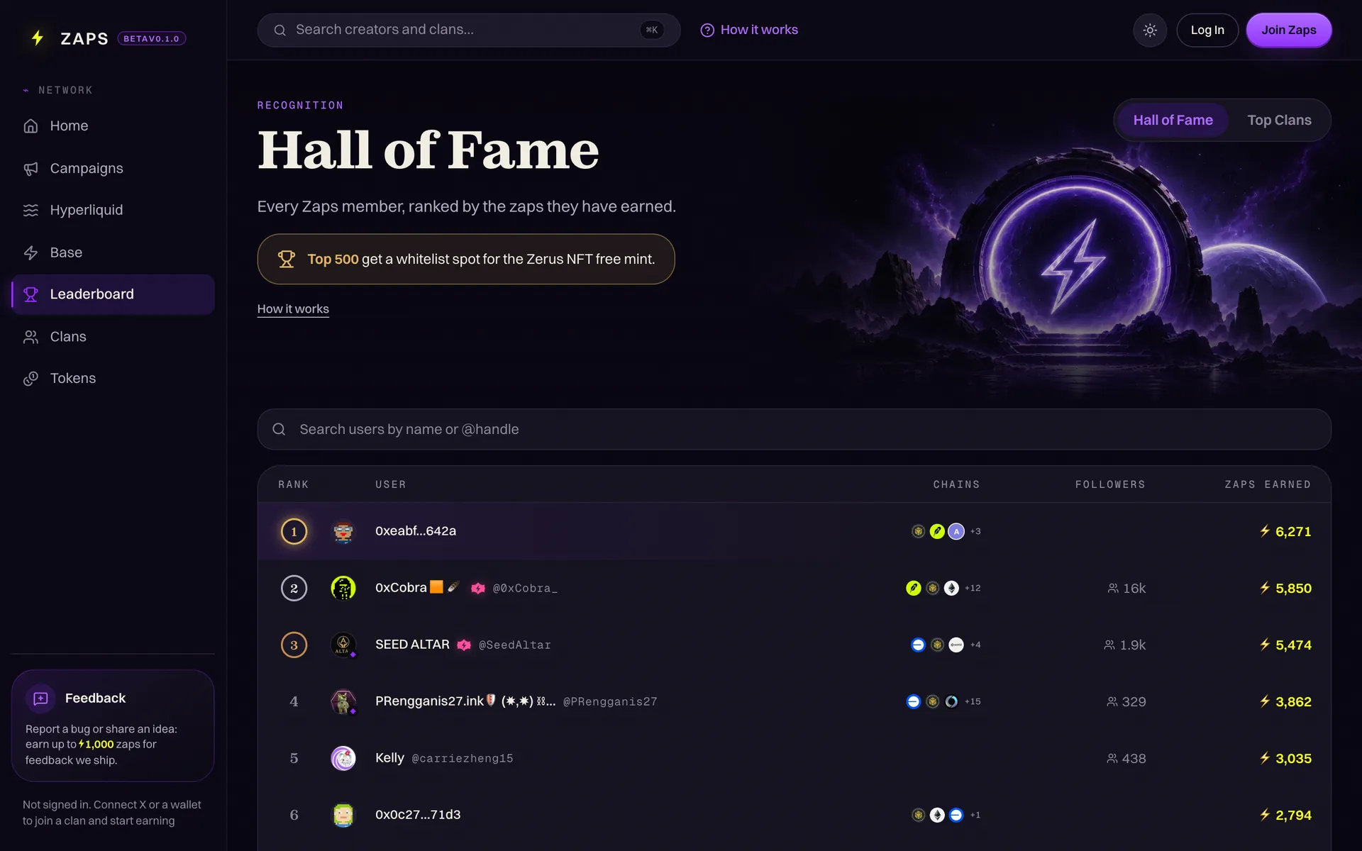 The Zaps Hall of Fame, ranking every member by the zaps they have earned